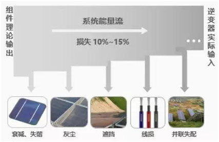 光伏零部件什么是光伏零部件？的最新报道(图2)