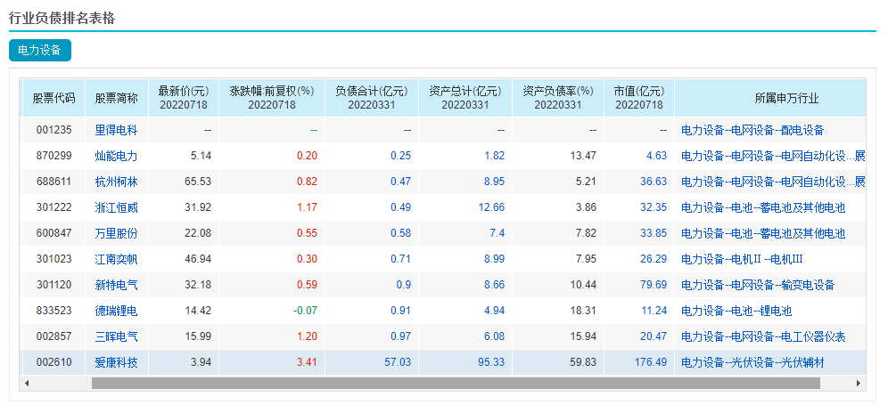 光伏配件不给力爱康科技豪赌异质结电池(图2)