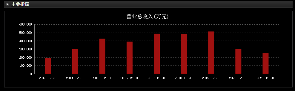 光伏配件不给力爱康科技豪赌异质结电池(图3)